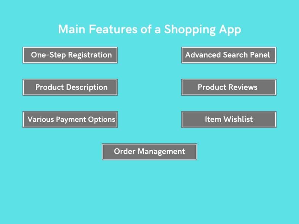 how-to-create-a-shopping-app-in-5-steps-features-cost-weelorum