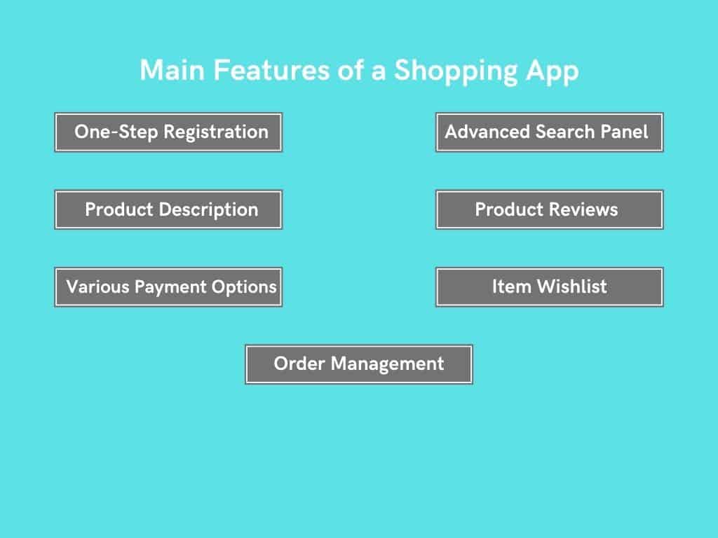 A blue graphic titled Main Features of a Shopping App, designed by expert app developers, lists: One-Step Registration, Product Description, Various Payment Options, Order Management, Advanced Search Panel, Product Reviews, and Item Wishlist.