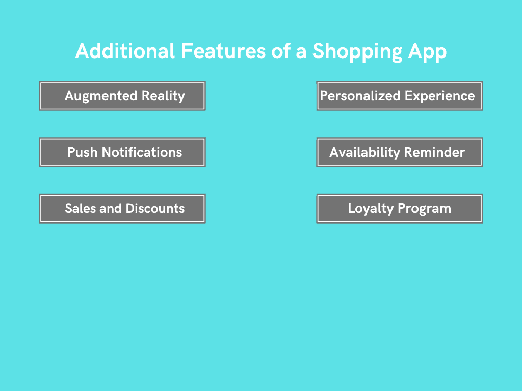 A turquoise background with the title Additional Features of a Shopping App designed for app development, and six gray feature boxes: Augmented Reality, Push Notifications, Sales and Discounts, Personalized Experience, Availability Reminder, and Loyalty Program.